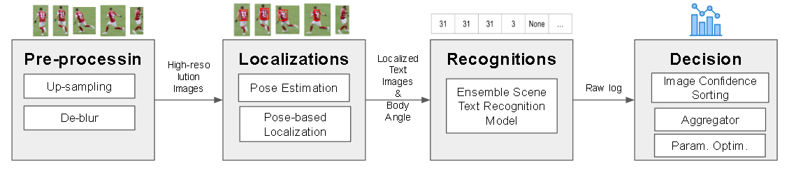example image