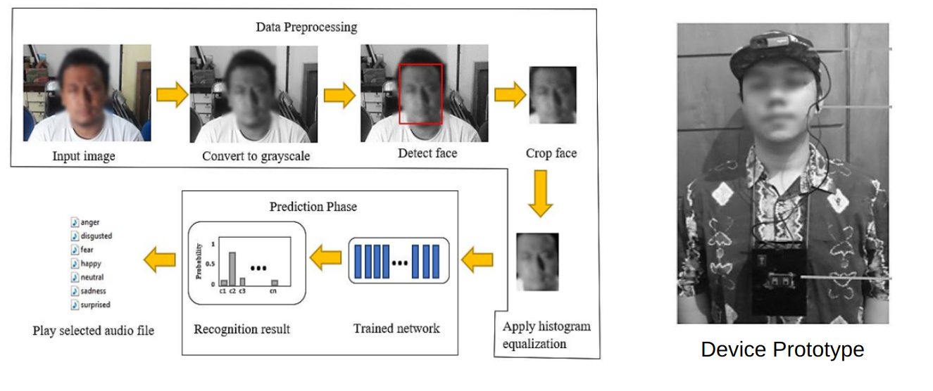 example image