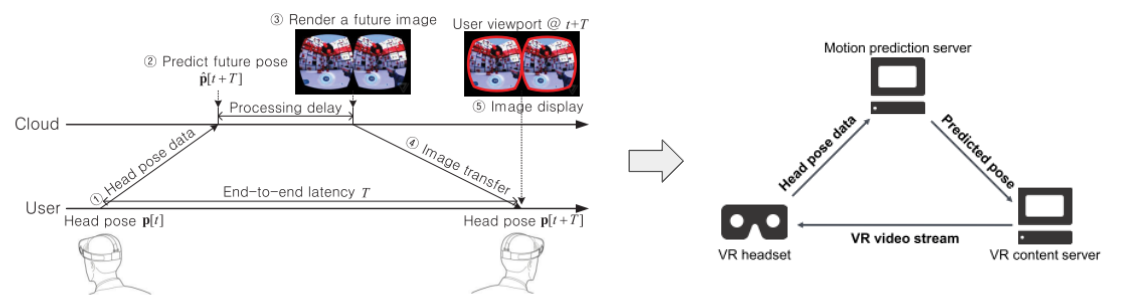 example image